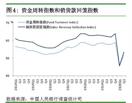 央行调查报告:62.0%的企业家认为宏观经济“偏冷”